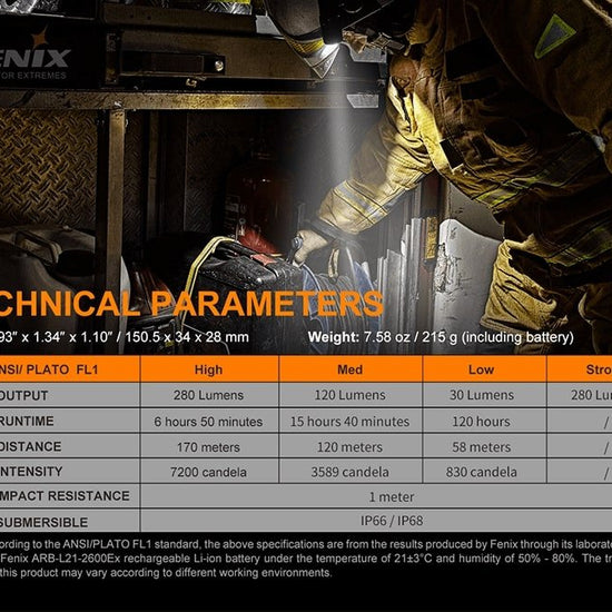 Fenix WF30RE Intrinsically Safe Flashlight - 280 Lumens - Hazy Fly Fishing