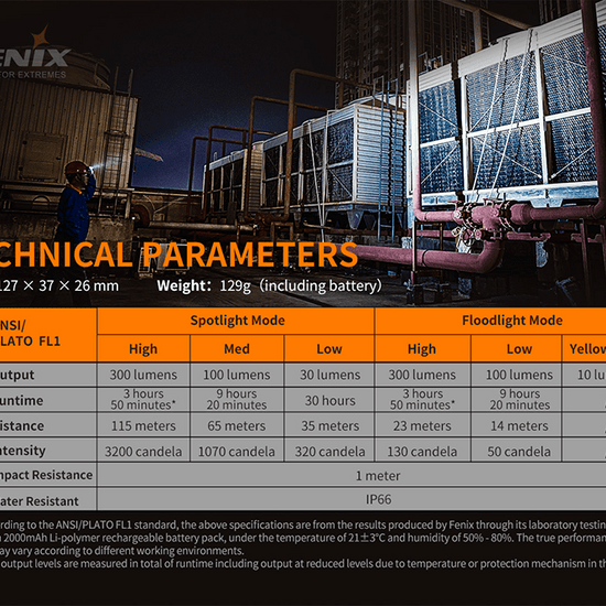 Fenix WT16R Rechargeable Work Light - Hazy Fly Fishing