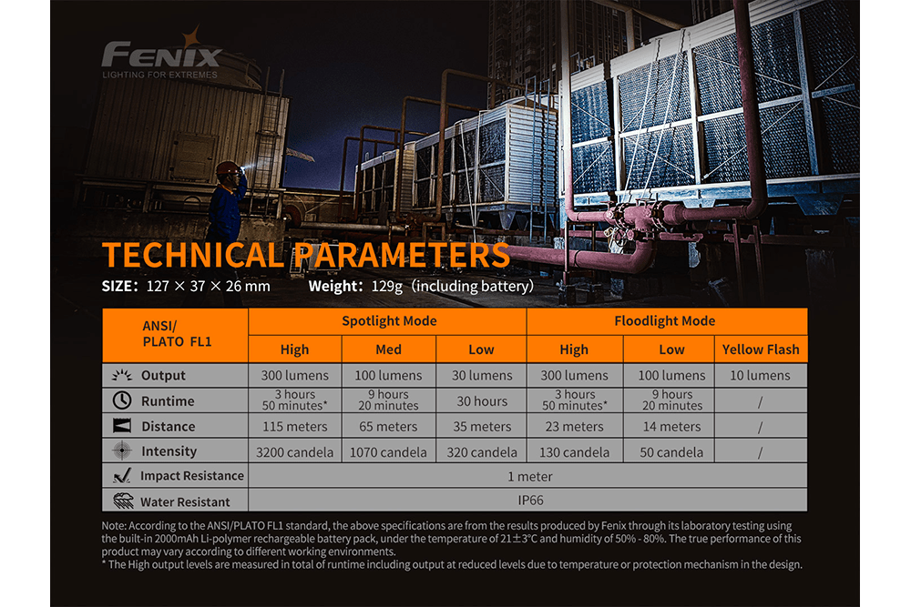 Fenix WT16R Rechargeable Work Light - Hazy Fly Fishing
