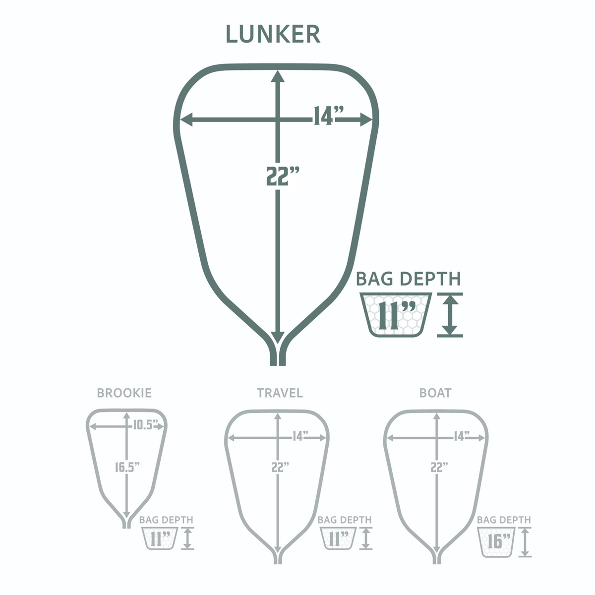 Lunker Net Package - Hazy Fly Fishing