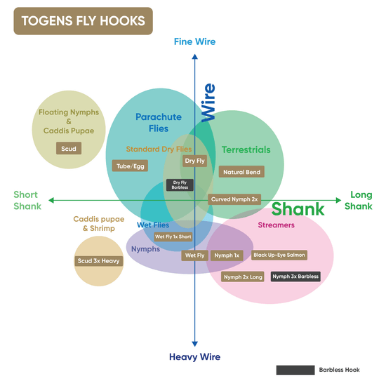 Togens Scud 3X Heavy - Hazy Fly Fishing