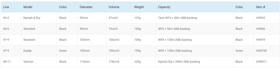 Vision HERO Reel - Hazy Fly Fishing